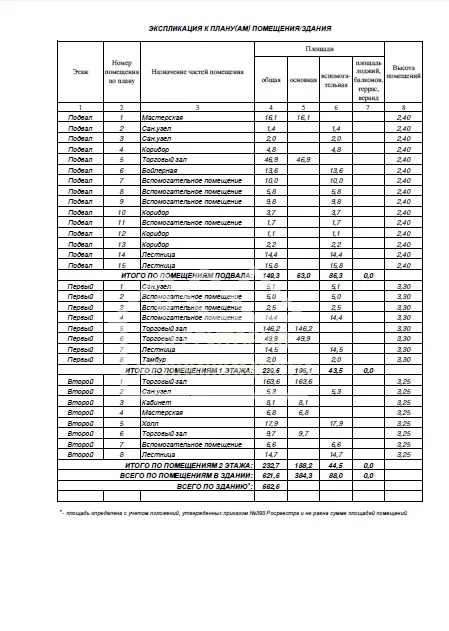 Помещение свободного назначения 239,6м2 ул.Герцена 95а - миниатюра 6
