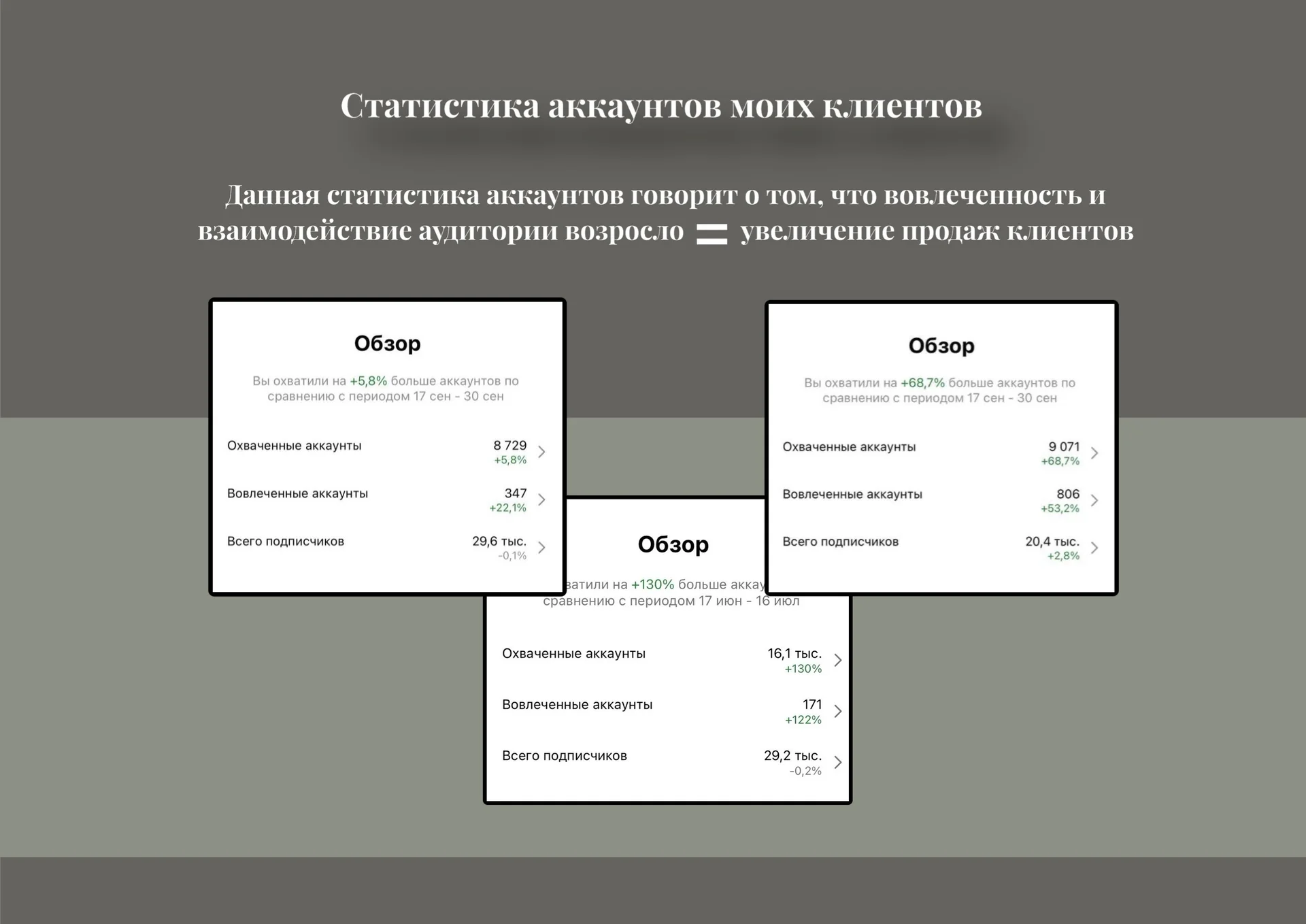 Смм специалист ведение продвижение продюсер - миниатюра 8