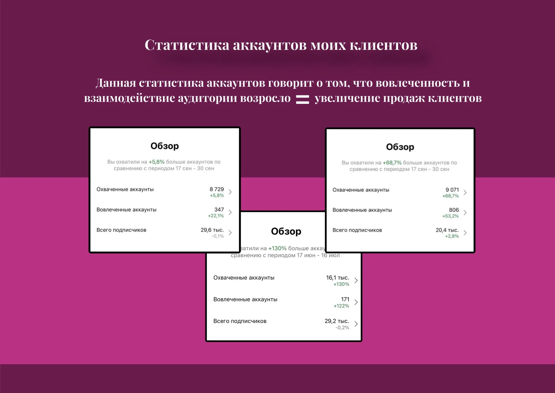 Смм специалист ведение продвижение продюсер - миниатюра 7