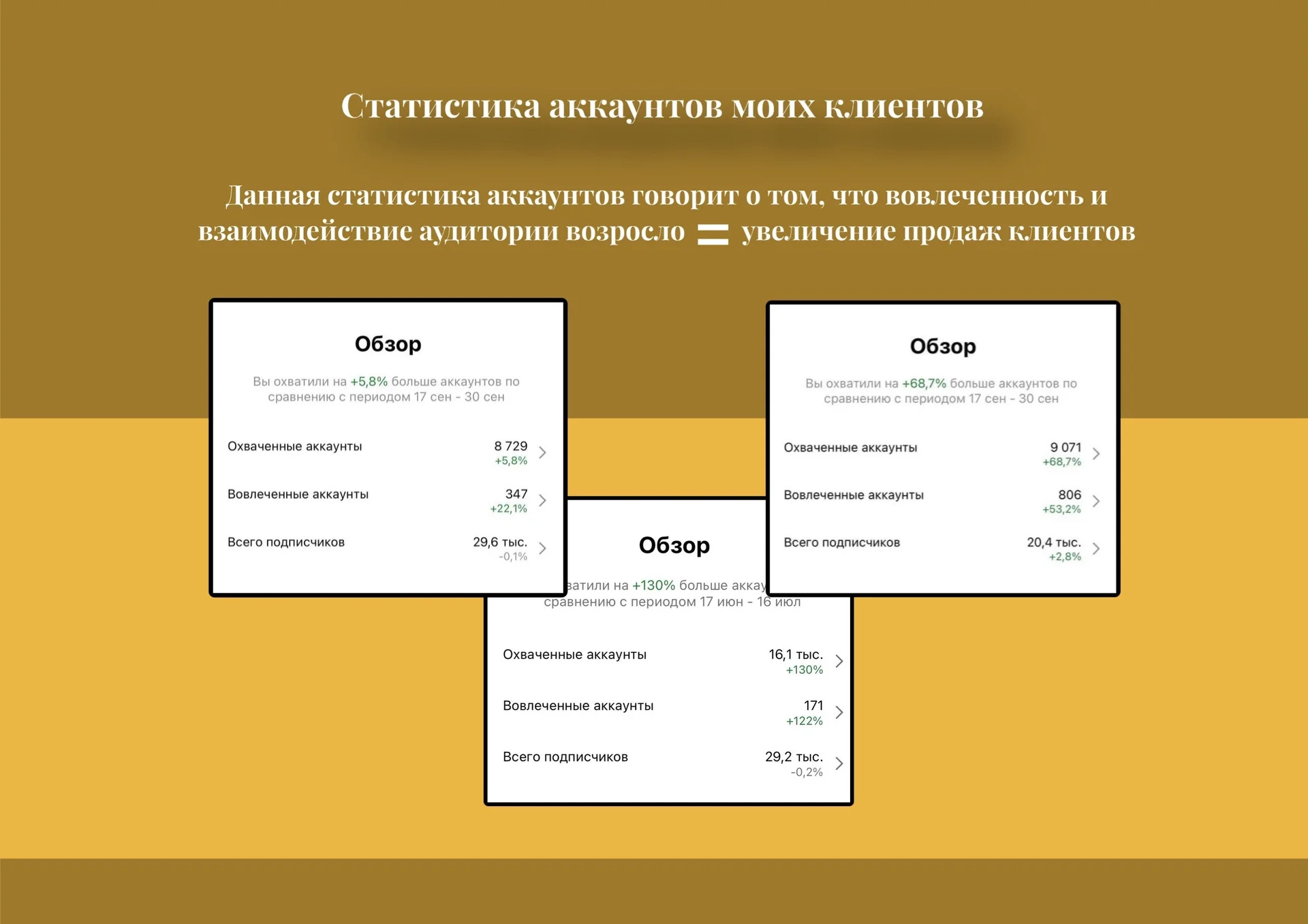 Смм специалист ведение продвижение продюсер - миниатюра 7