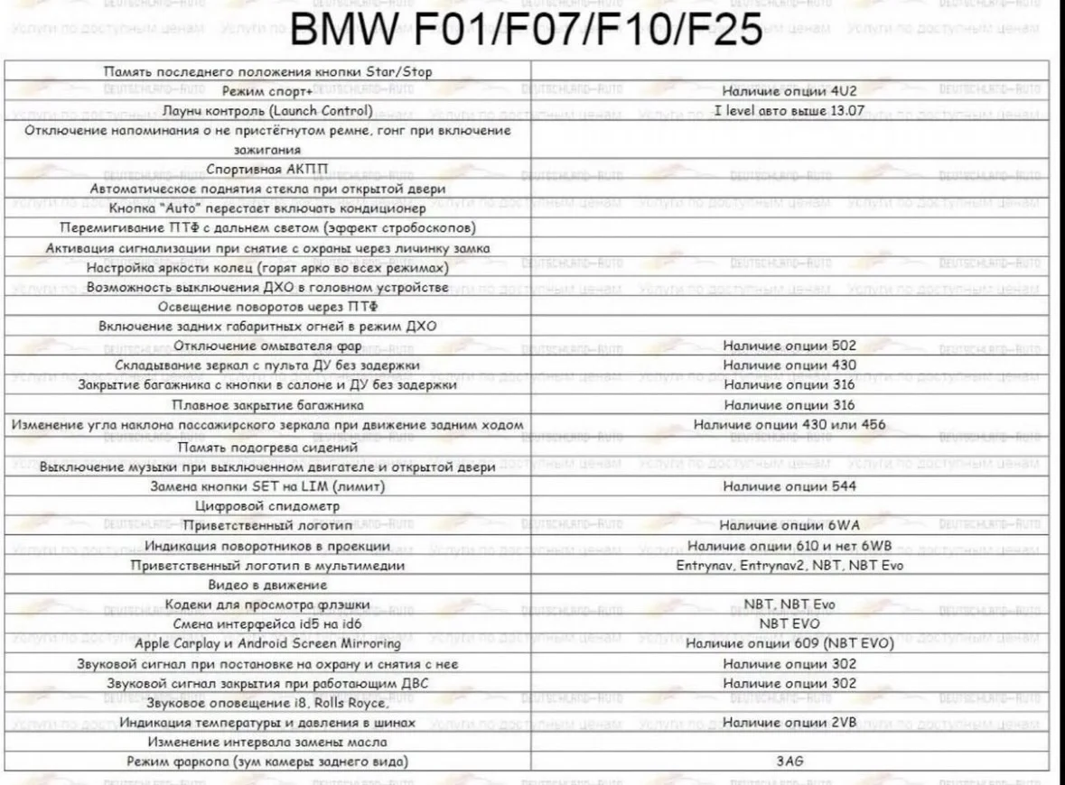Русификация и активация CarPlay, Android Auto BMW - миниатюра 5