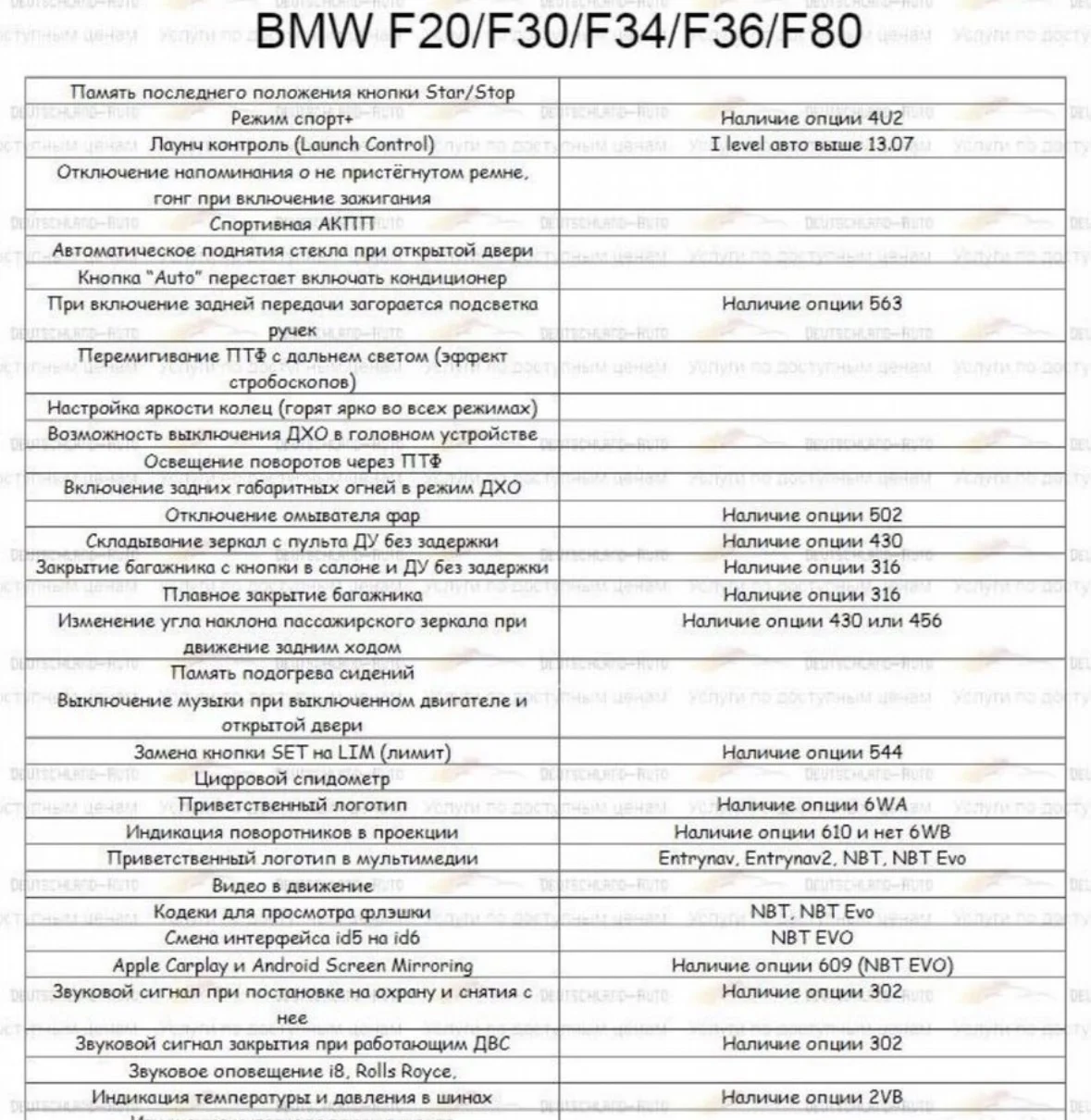 Русификация и активация CarPlay, Android Auto BMW - миниатюра 6