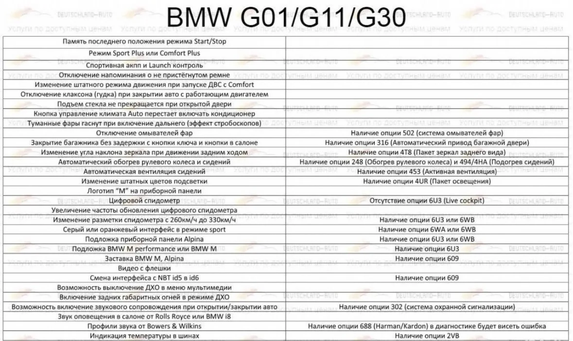 Русификация и активация CarPlay, Android Auto BMW - миниатюра 8