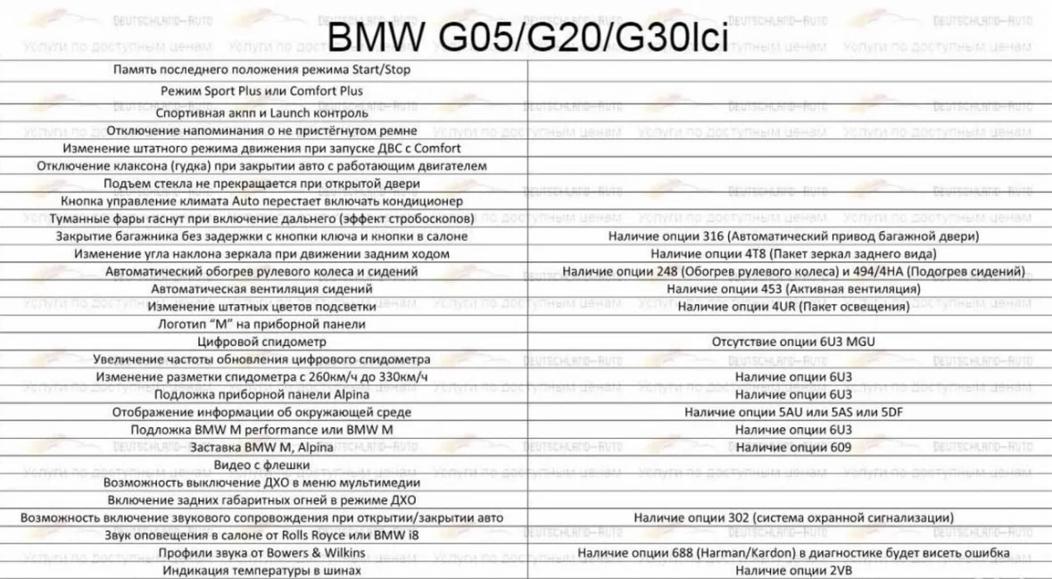 Русификация и активация CarPlay, Android Auto BMW - миниатюра 9