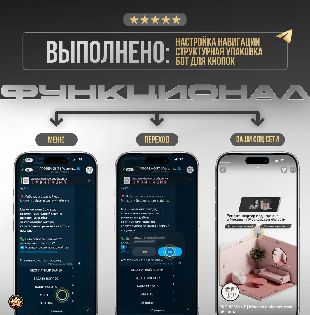 Продвижение и ведение телеграм каналов под ключ - миниатюра 4