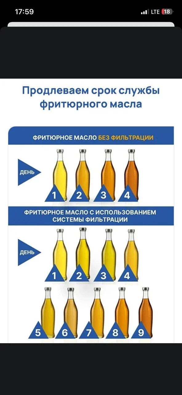 Аппарат для фильтрации фритюрного масла - миниатюра 4