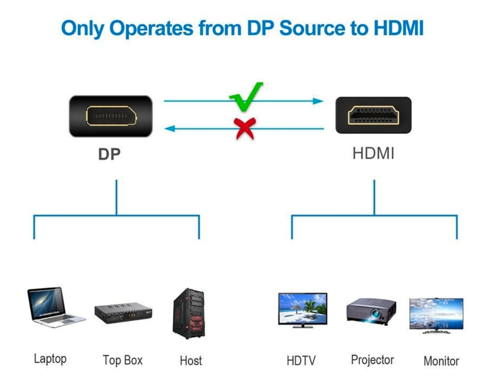 Переходник адаптер vcom DP/hdmi (CG553) - миниатюра 5