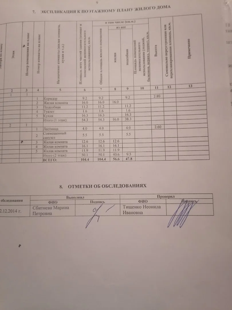 Продажа дома 104, 4 м2 в СНТ Садовод-Любитель Ростов-на-Дону - миниатюра 25