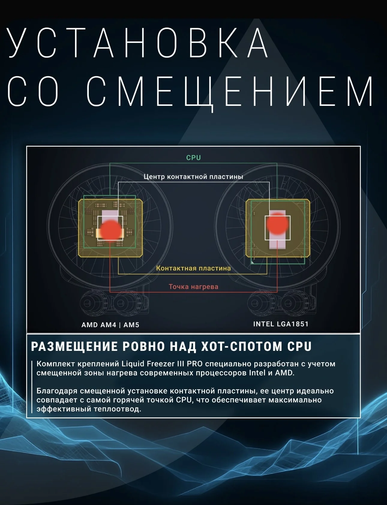 Система водяного охлаждения ARCTIC Liquid Freezer - миниатюра 7