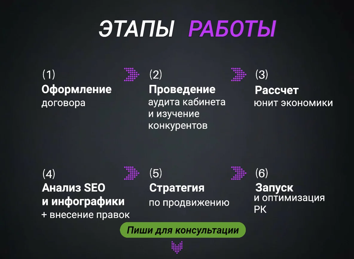 Менеджер маркетплейсов WB/OZON - миниатюра 3