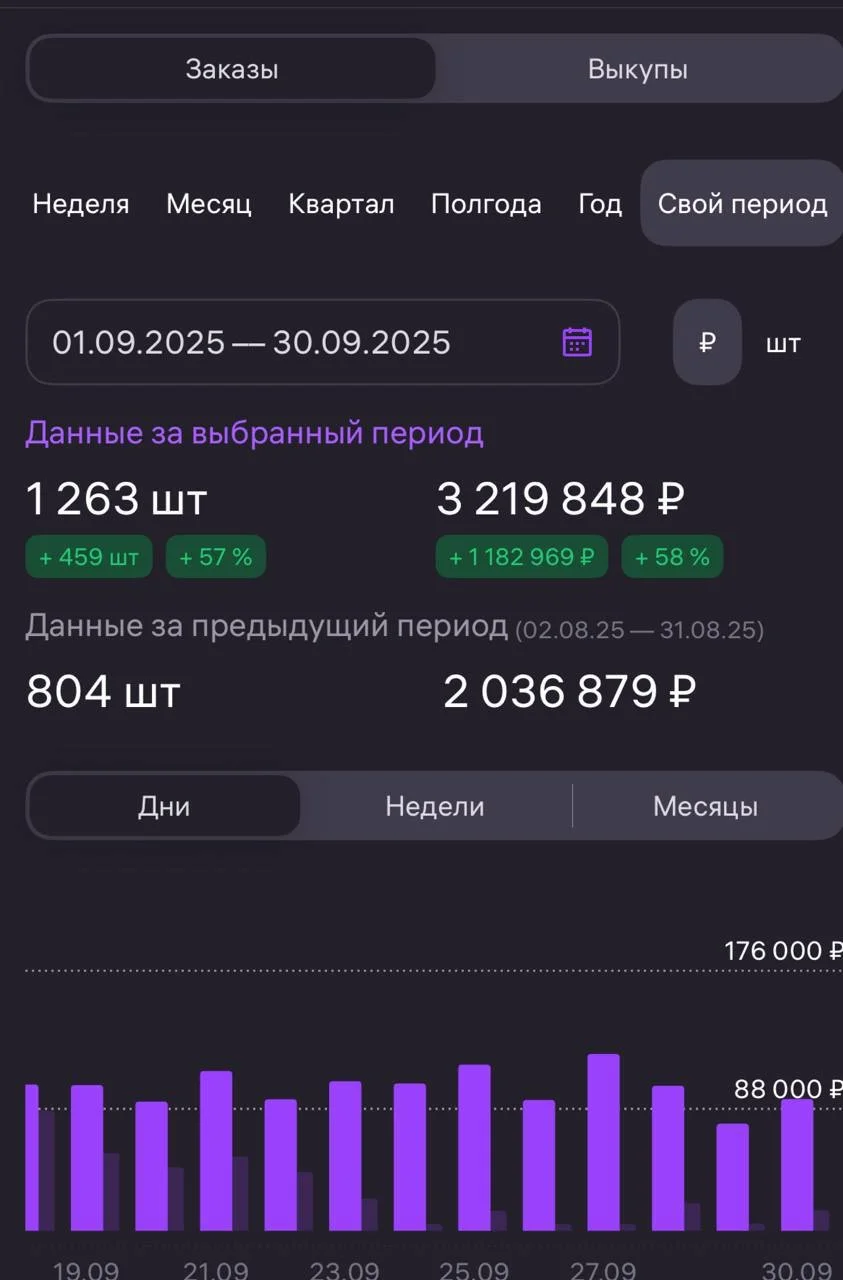 Менеджер маркетплейсов WB/OZON - миниатюра 5