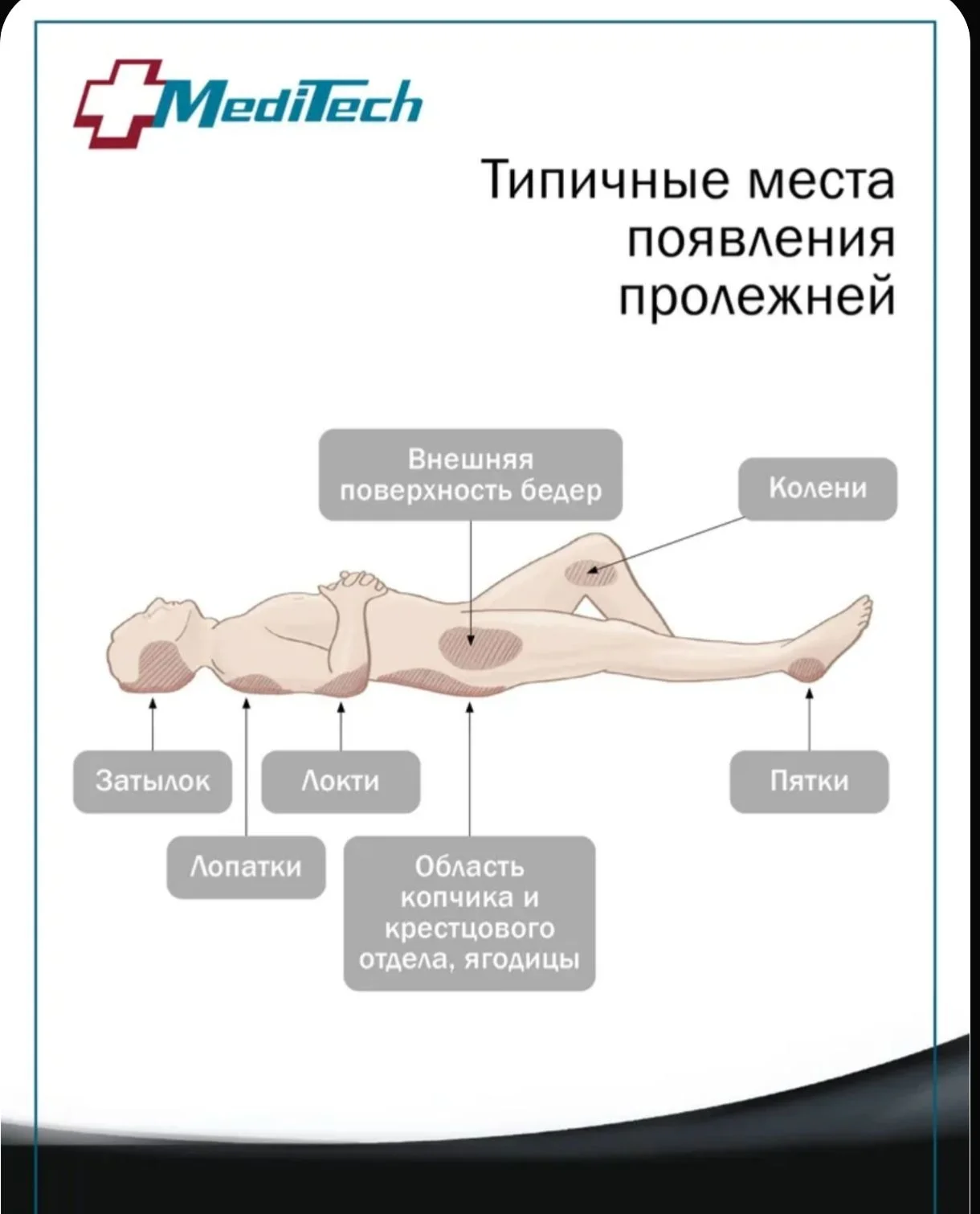 матрас от пролежней Meditech - миниатюра 4