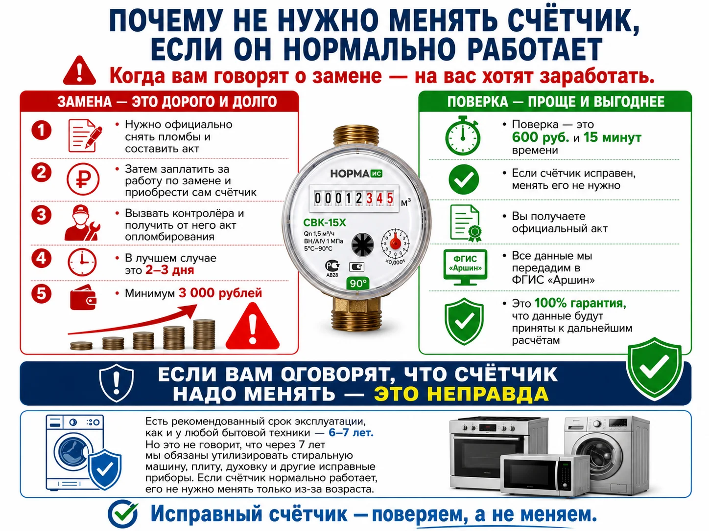 Поверка счетчиков воды без снятия на дому - миниатюра 5