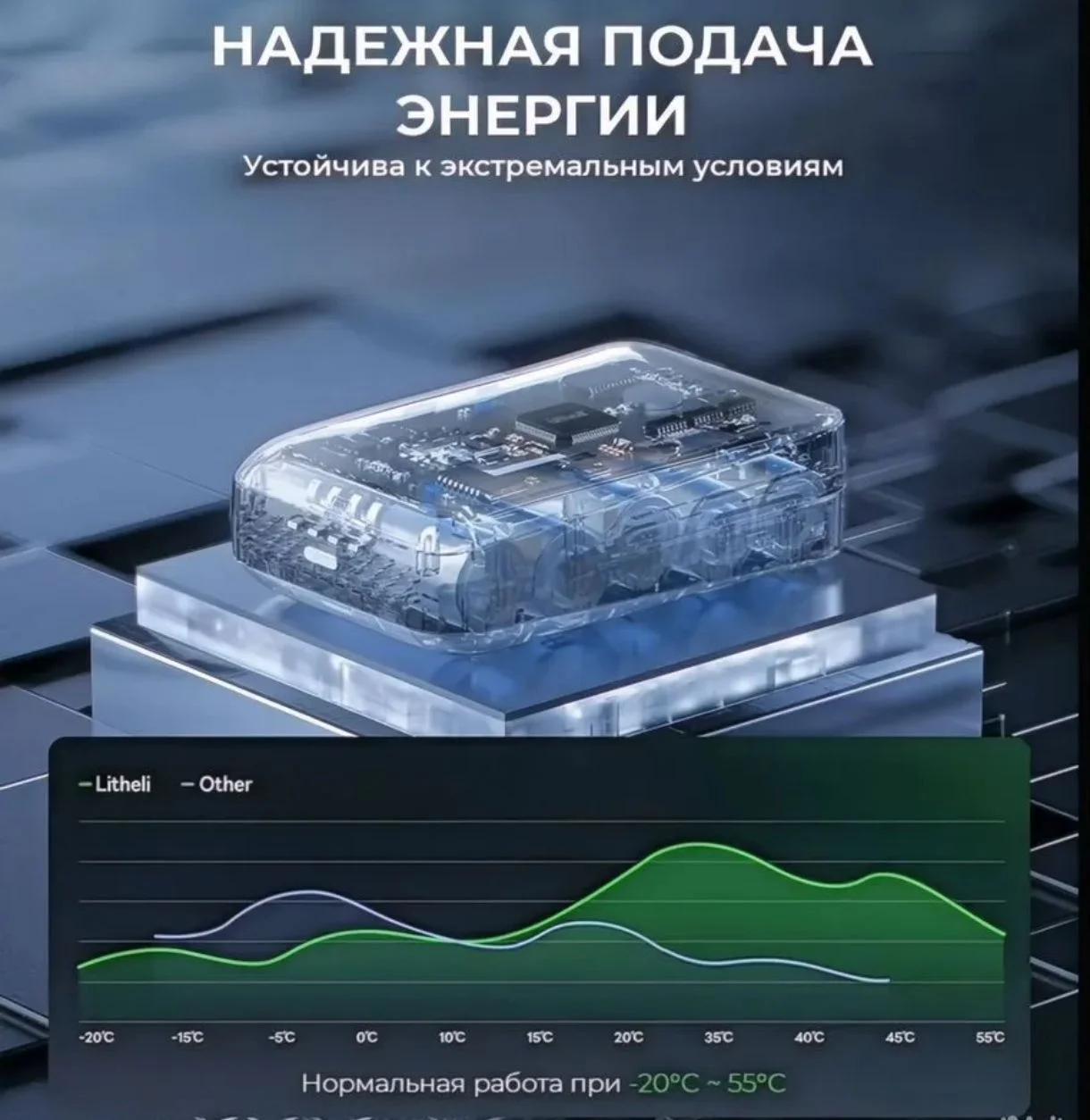 Аккумулятор 45Вт 20В Litheli 2Ач U20 U20BY01-0U000 - миниатюра 4