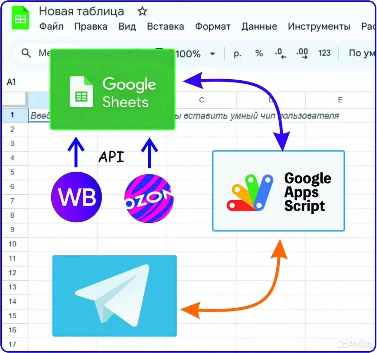 Автоматизация, Google Таблицы, Telegram/Max-боты - изображение 1