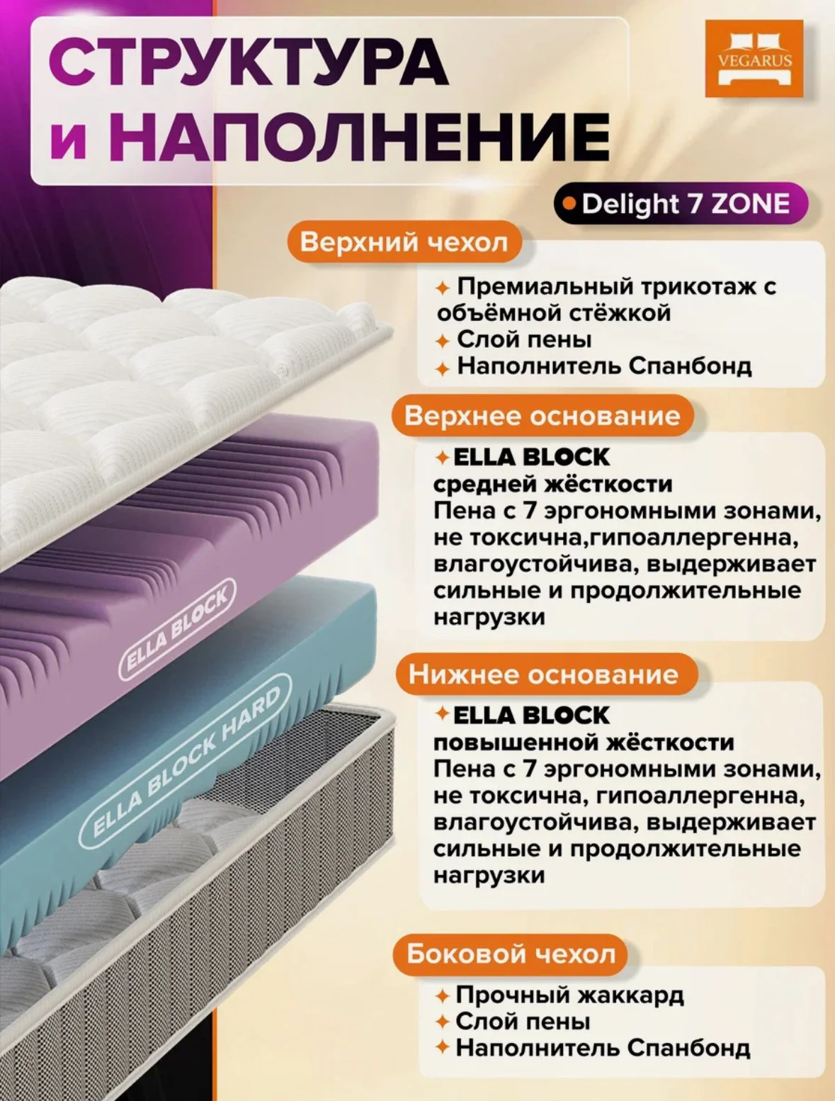 Матрас 180х200, беспружинный, ортопедический - миниатюра 5