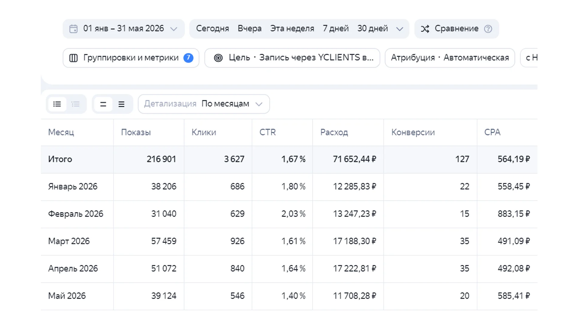 Настройка и ведение контекстной рекламы Яндекс Директ - миниатюра 2