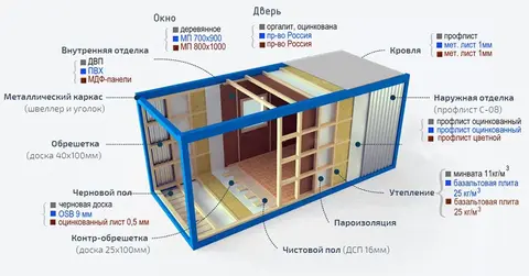 Строительные вагончики/бытовки на заказ
