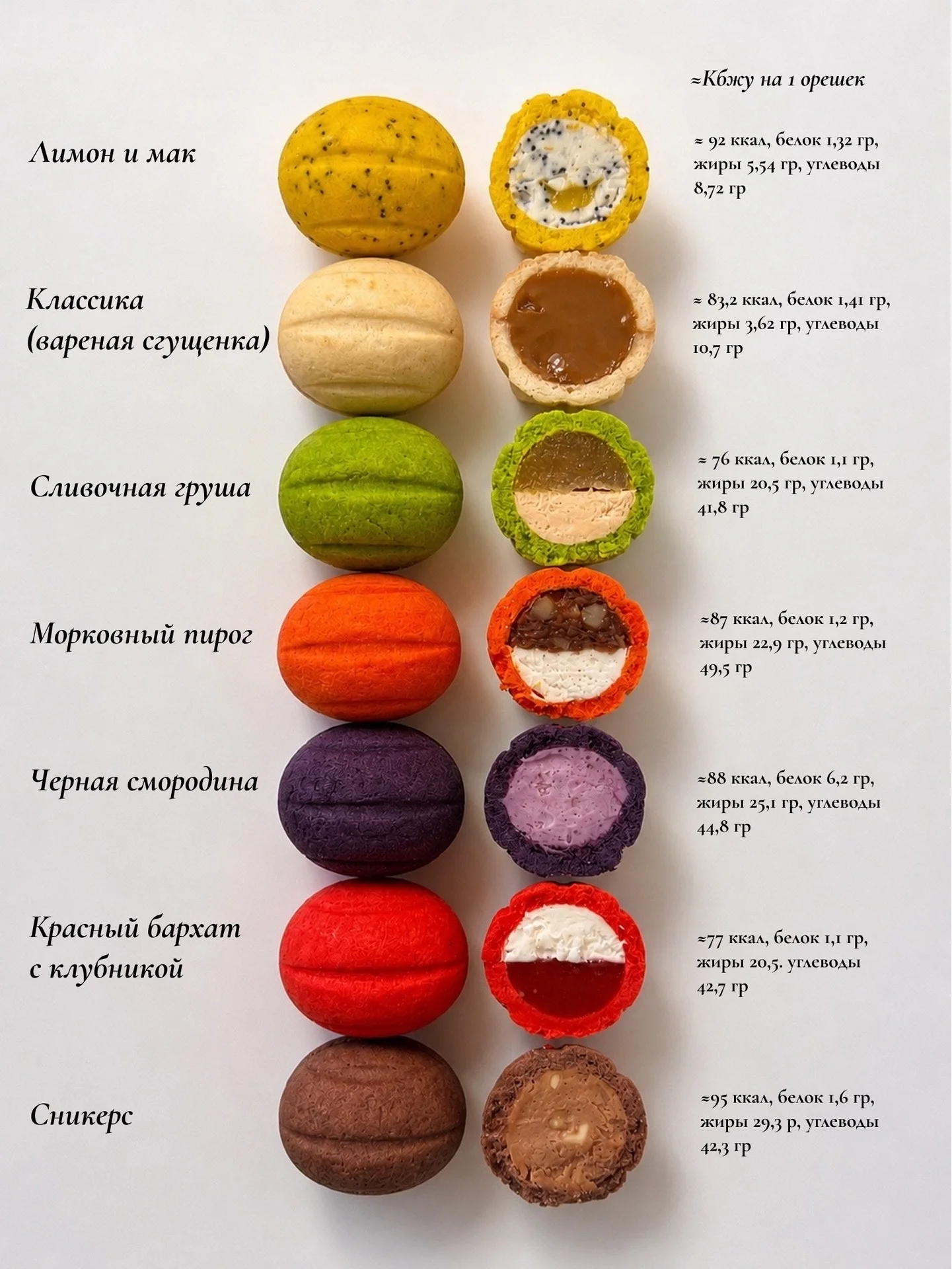 Орешки со сгущёнкой и авторскими начинками - миниатюра 4