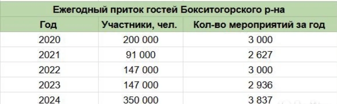 комерческая недвижимость - миниатюра 8