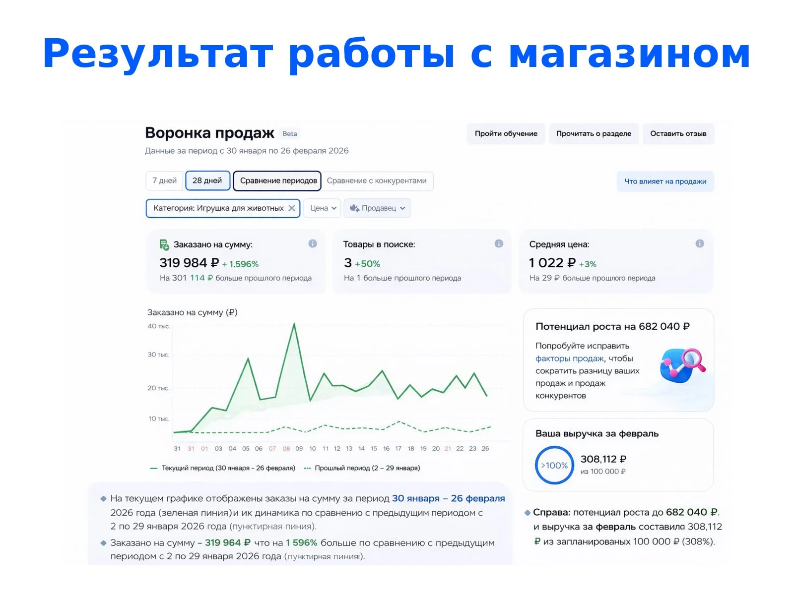 Менеджер Ozon Ведение магазина Озон - миниатюра 5