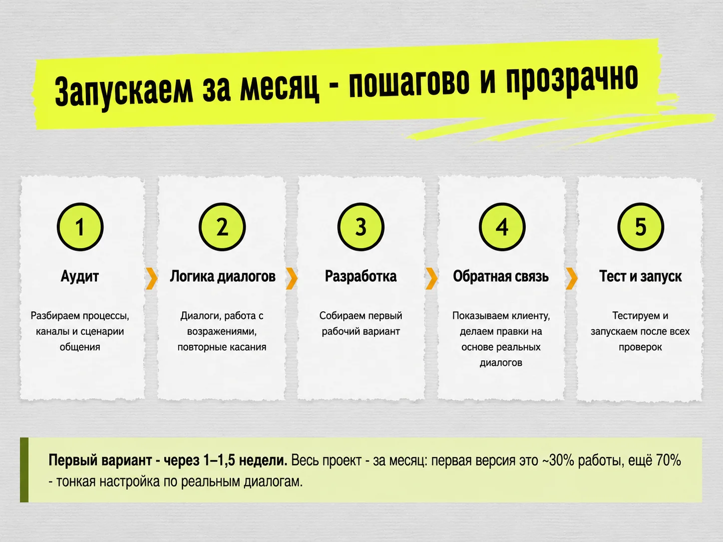 Ии чат бот для автоматизации бизнеса - миниатюра 10