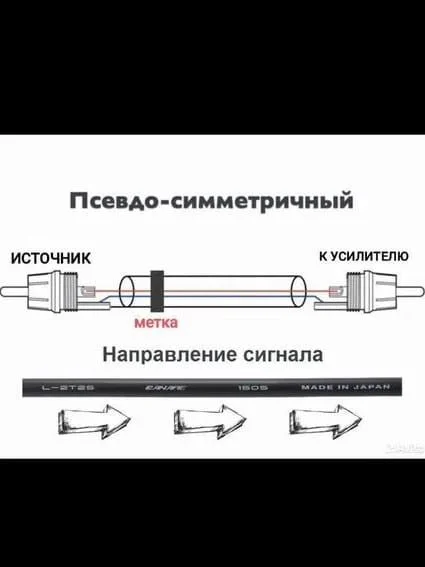 Mежблочный кабель Canare 2RCA-2RCA - миниатюра 14