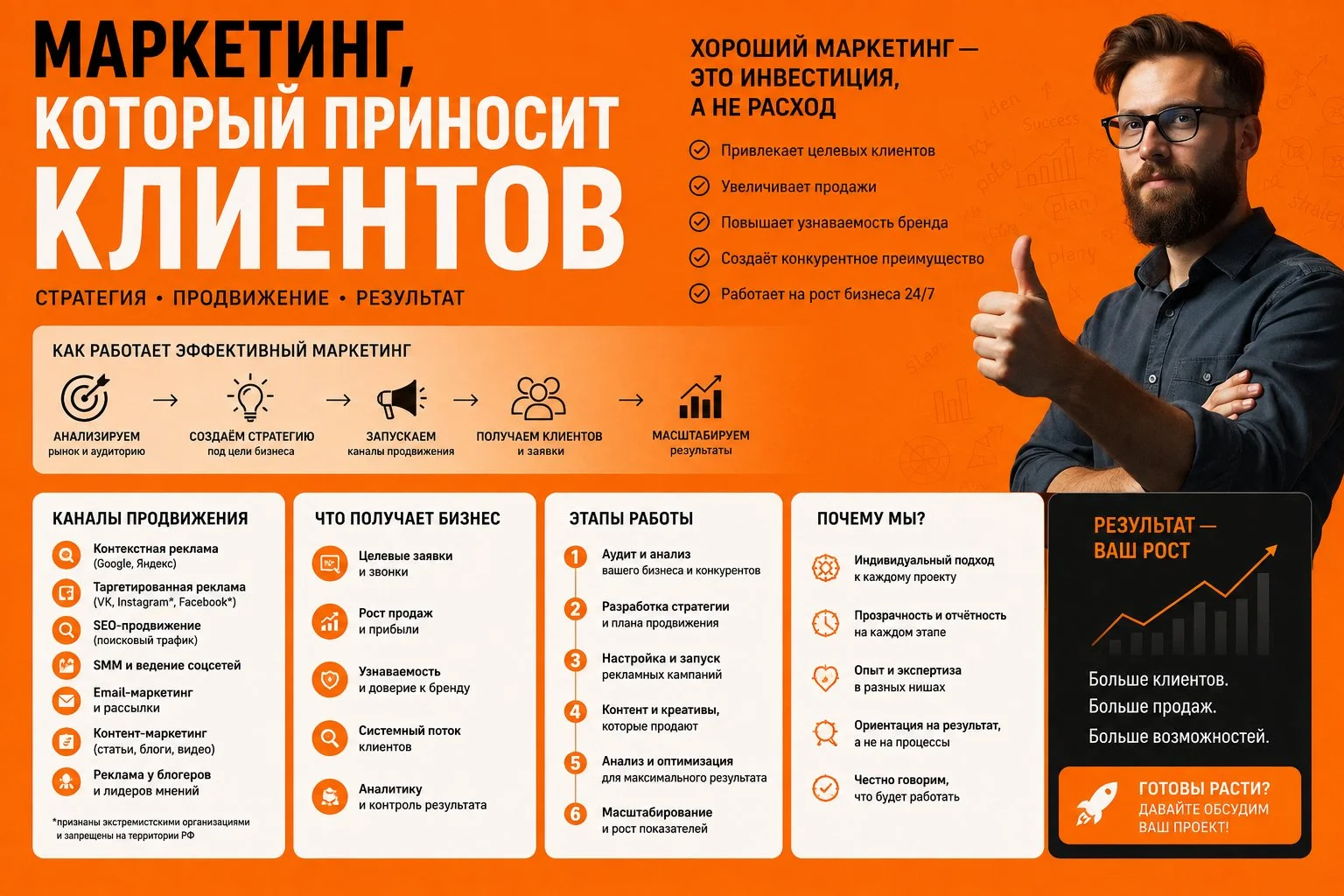 Настройка и ведение Директа - изображение 1