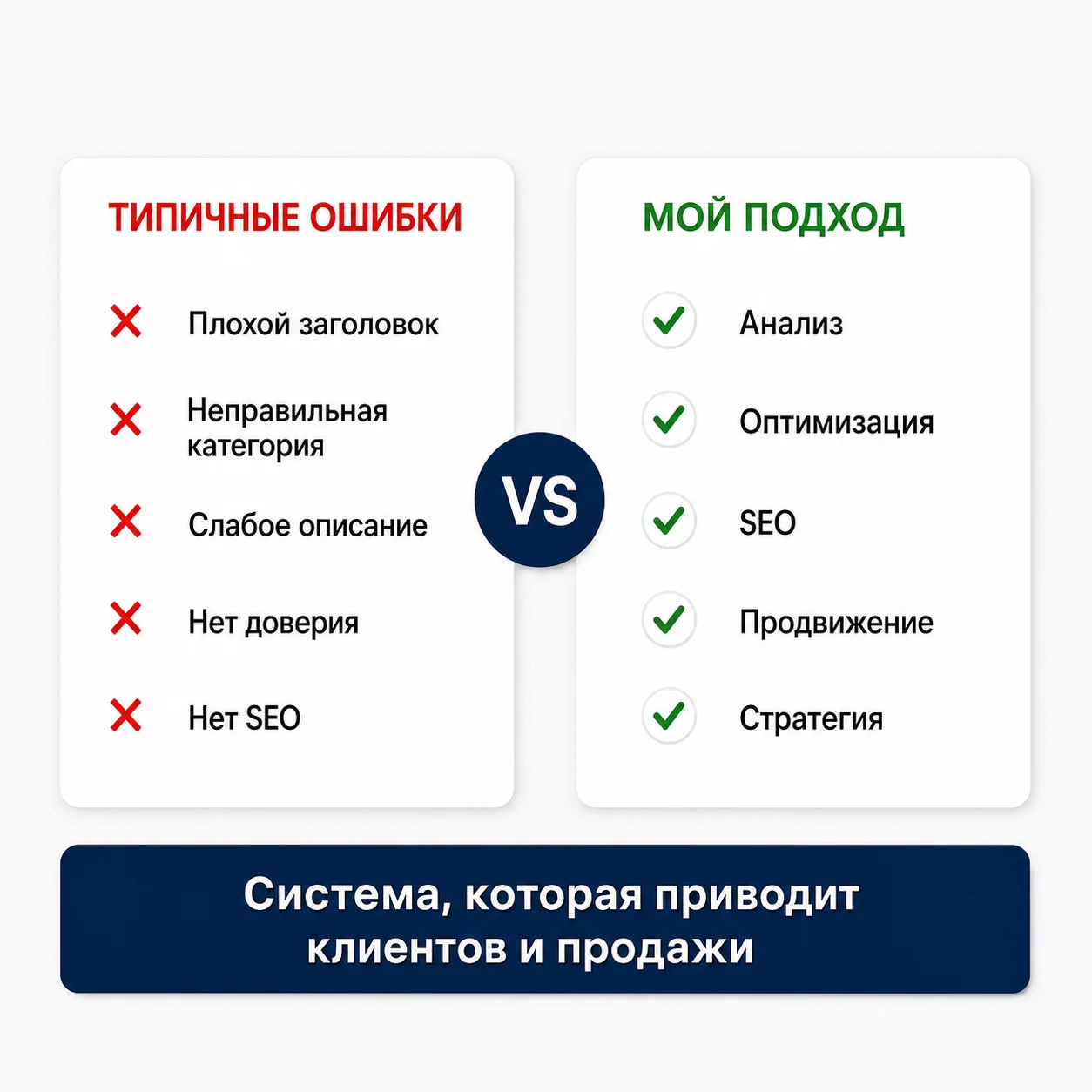 Авитолог: продвижение на Авито под ключ - миниатюра 3