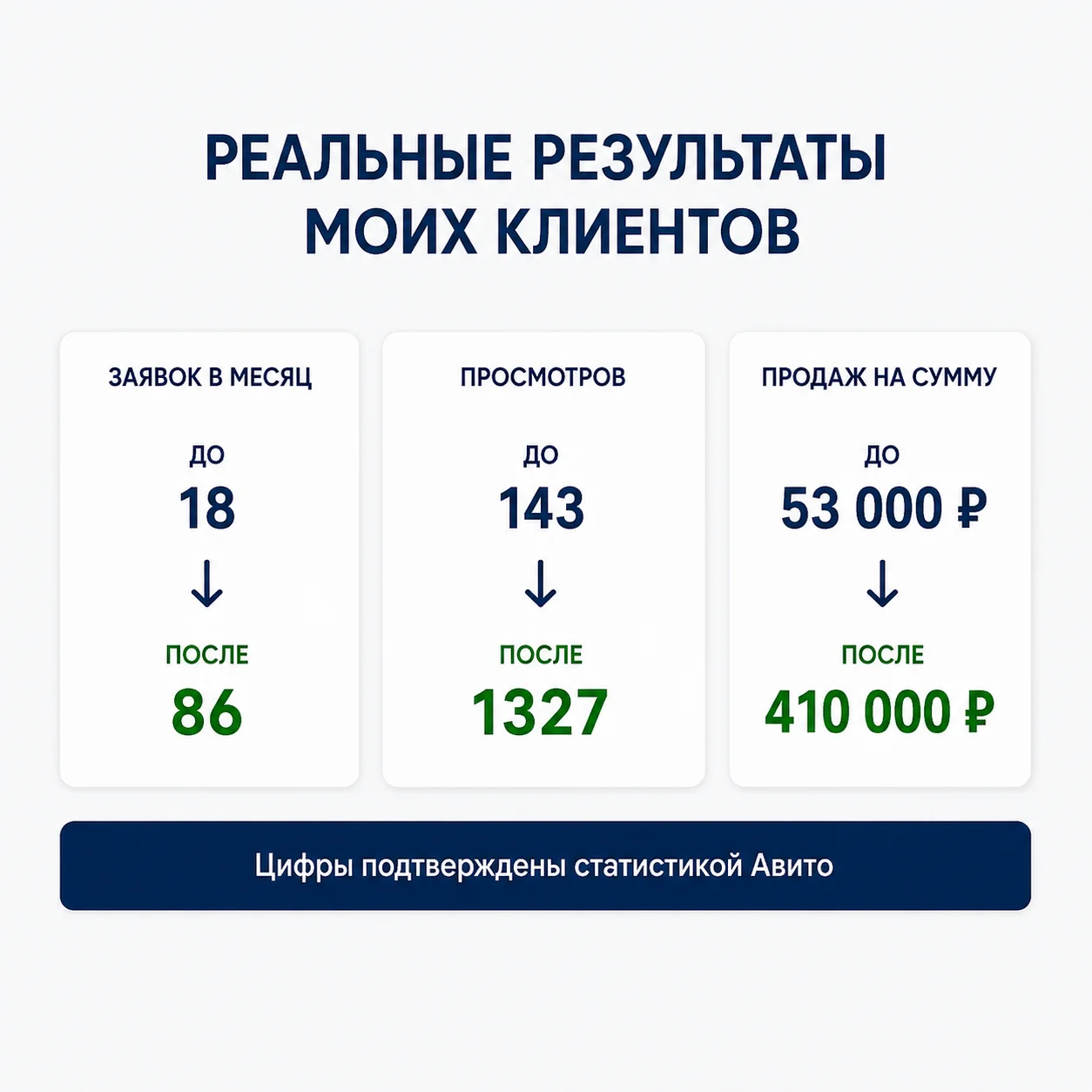 Авитолог: продвижение на Авито под ключ - миниатюра 7