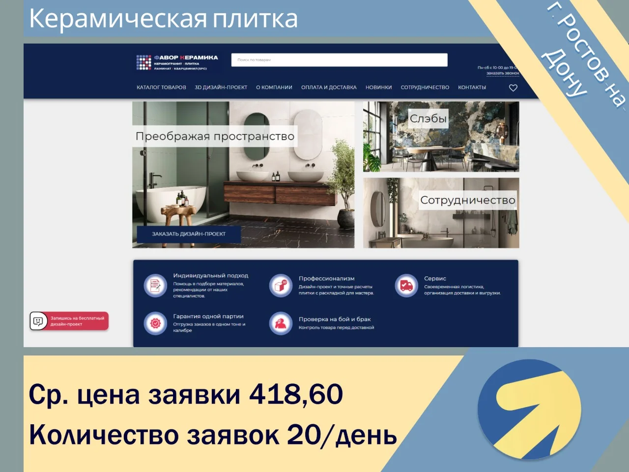 Настройка Яндекс Директ. Контекстная реклама - миниатюра 6