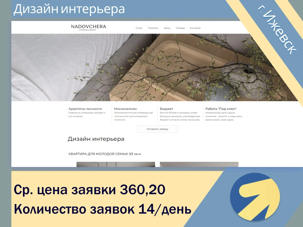 Настройка Яндекс Директ. Контекстная реклама - миниатюра 5