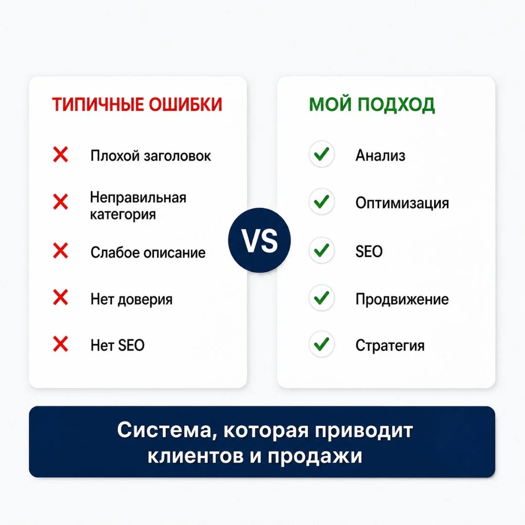 Авитолог: продвижение на Авито под ключ - миниатюра 3