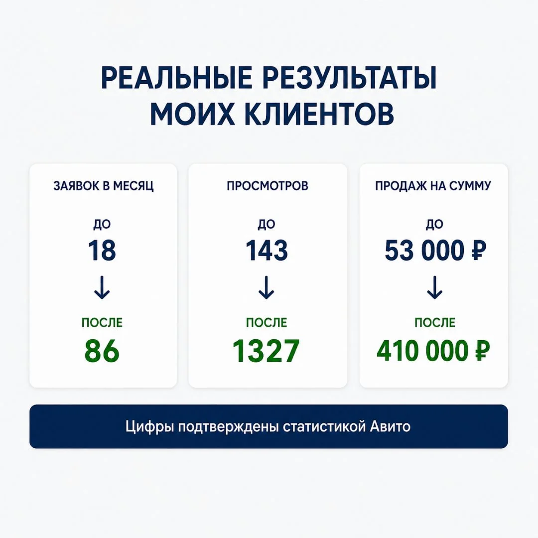 Авитолог: продвижение на Авито под ключ - миниатюра 7