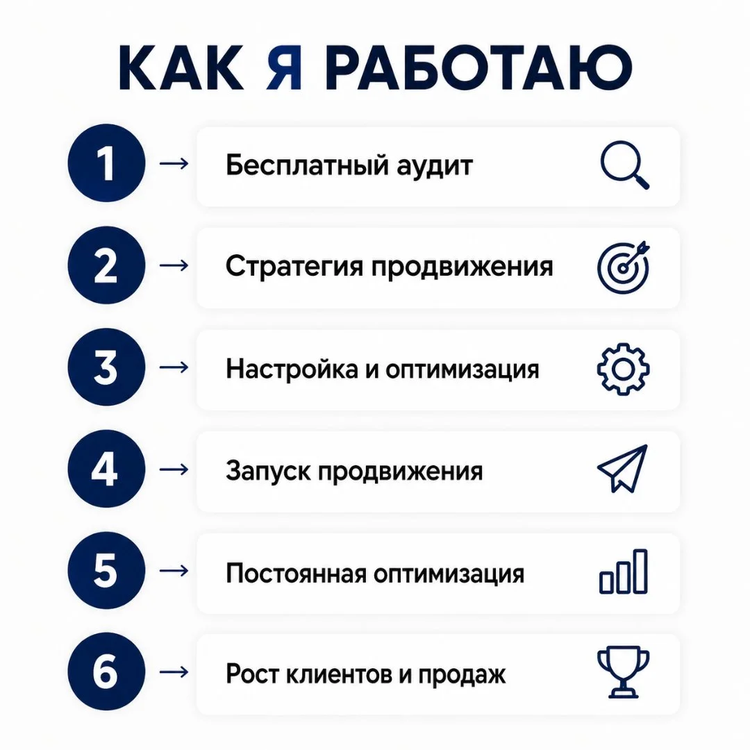 Авитолог: продвижение на Авито под ключ - миниатюра 5