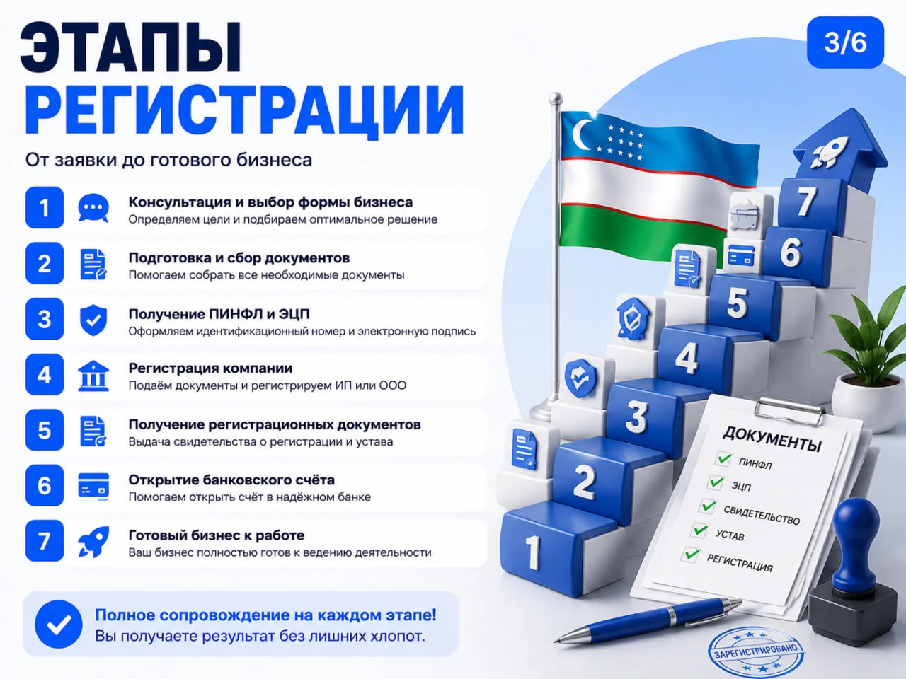 Открытие ИП и ООО в Узбекистане под ключ - миниатюра 3