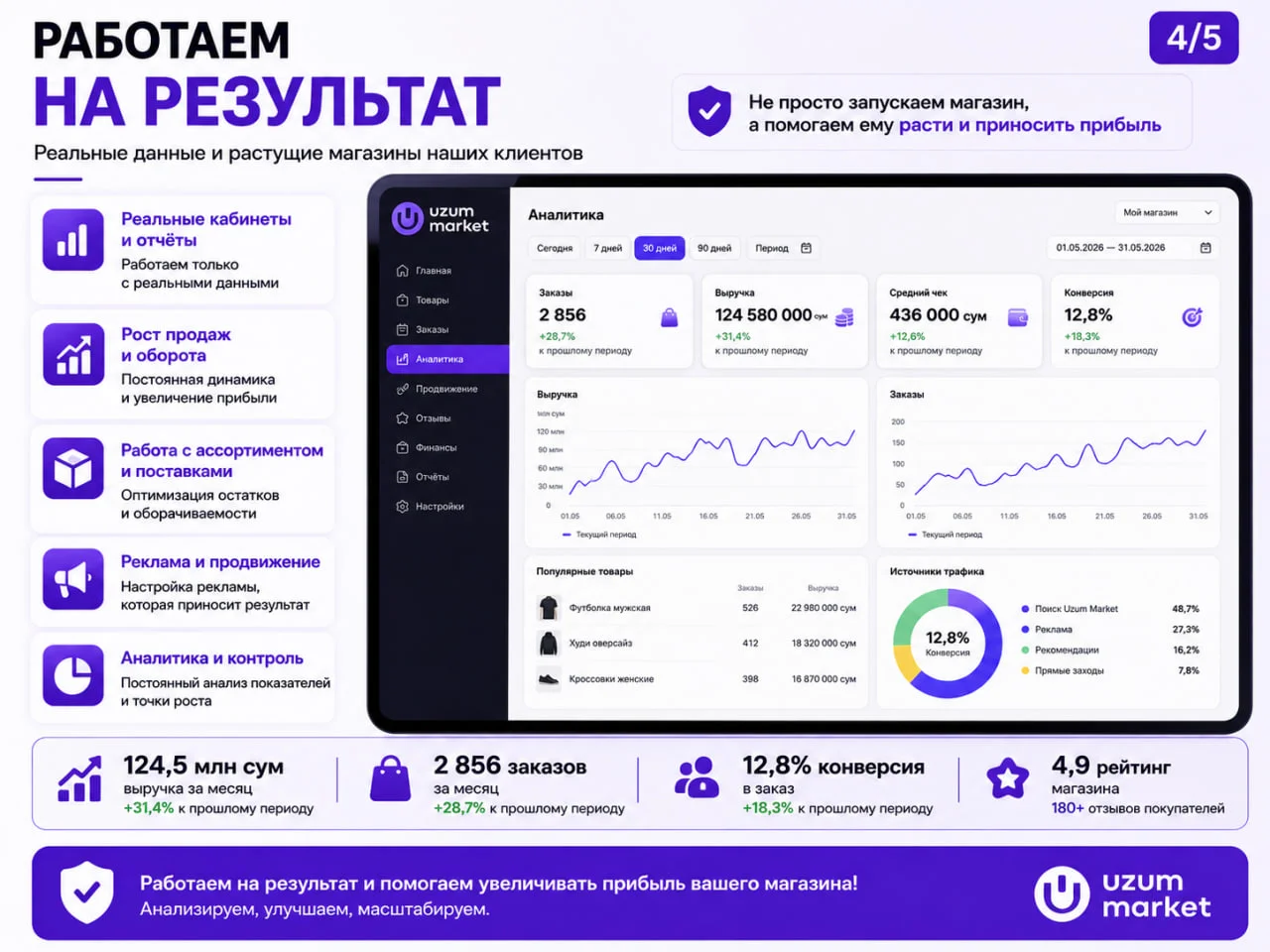 Выход на Uzum Market под ключ - миниатюра 2