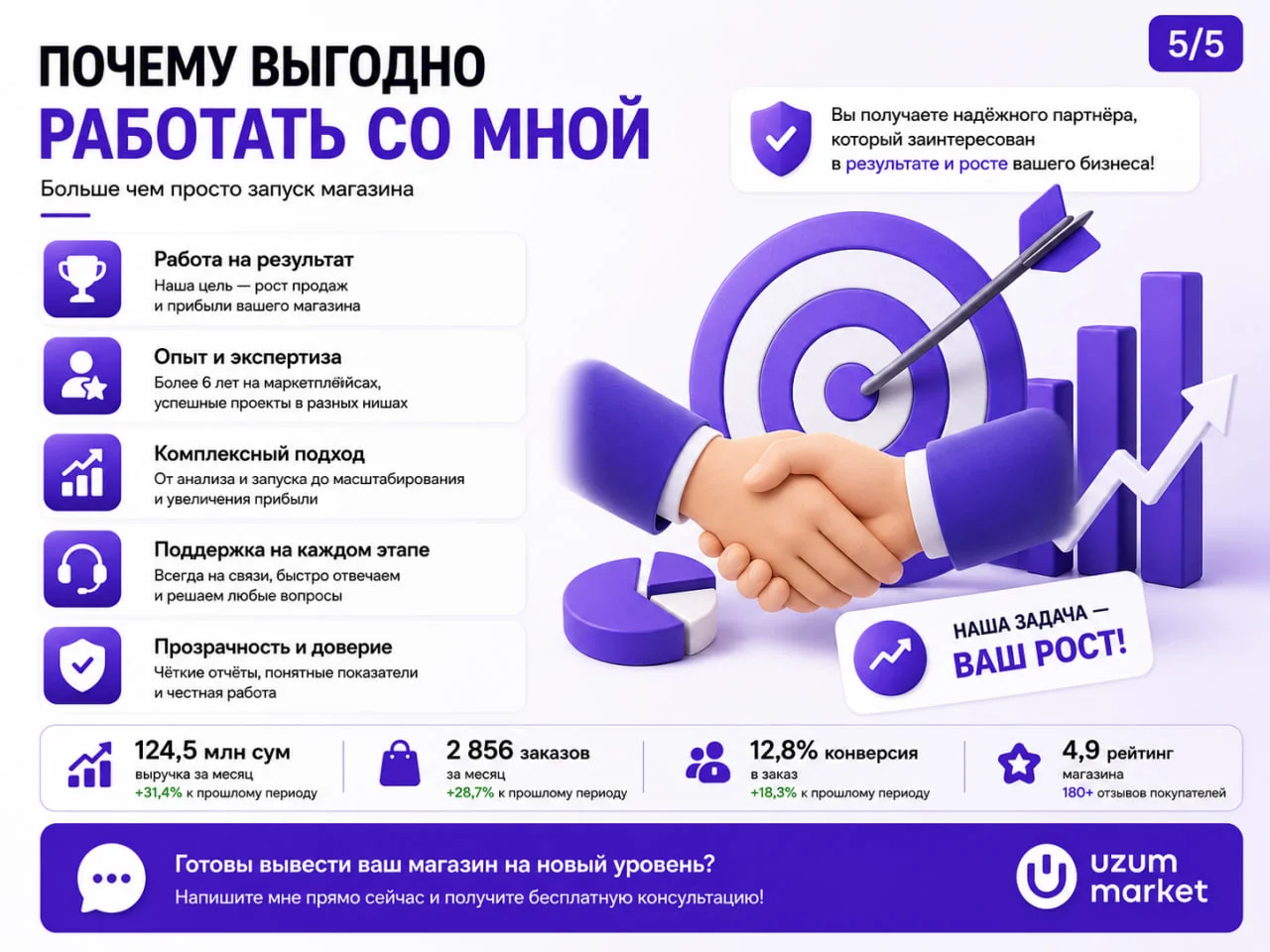 Выход на Uzum Market под ключ - миниатюра 3