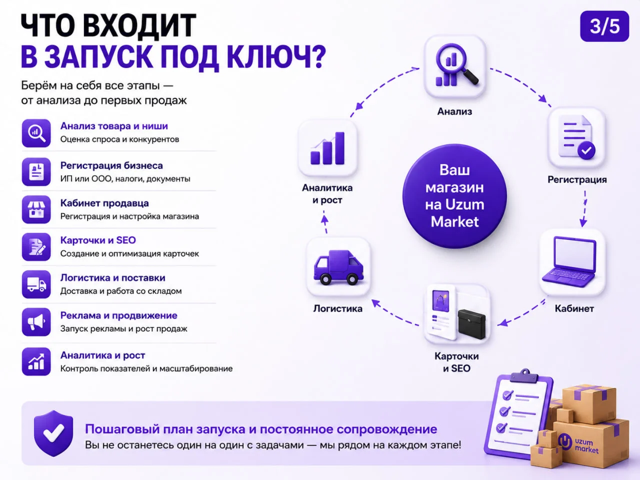 Выход на Uzum Market под ключ - миниатюра 5