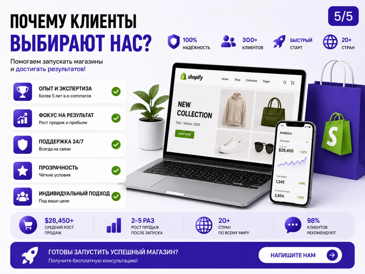 Создание Shopify магазина под ключ - миниатюра 2