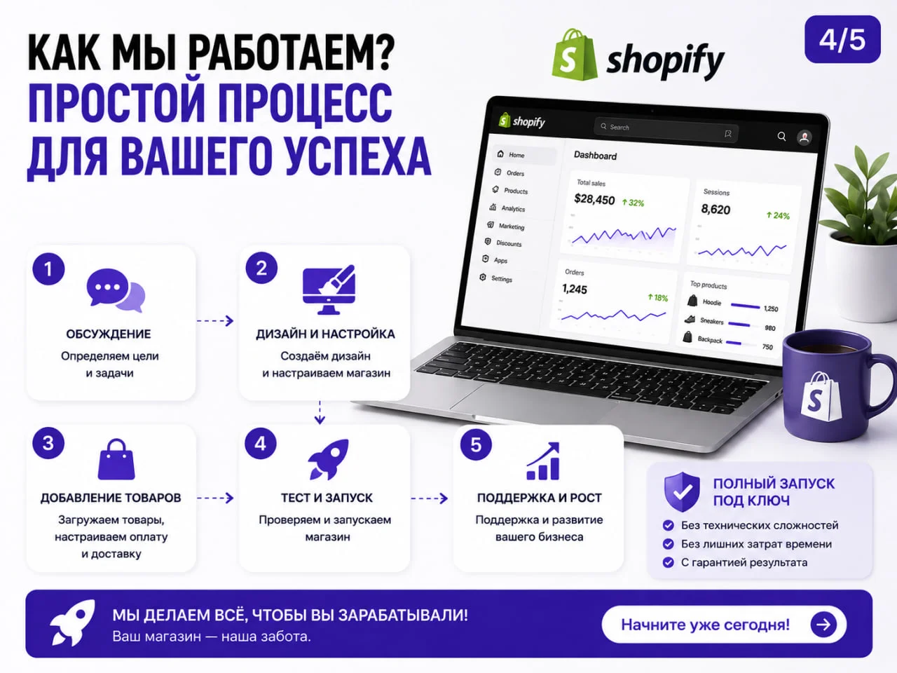 Создание Shopify магазина под ключ - миниатюра 3