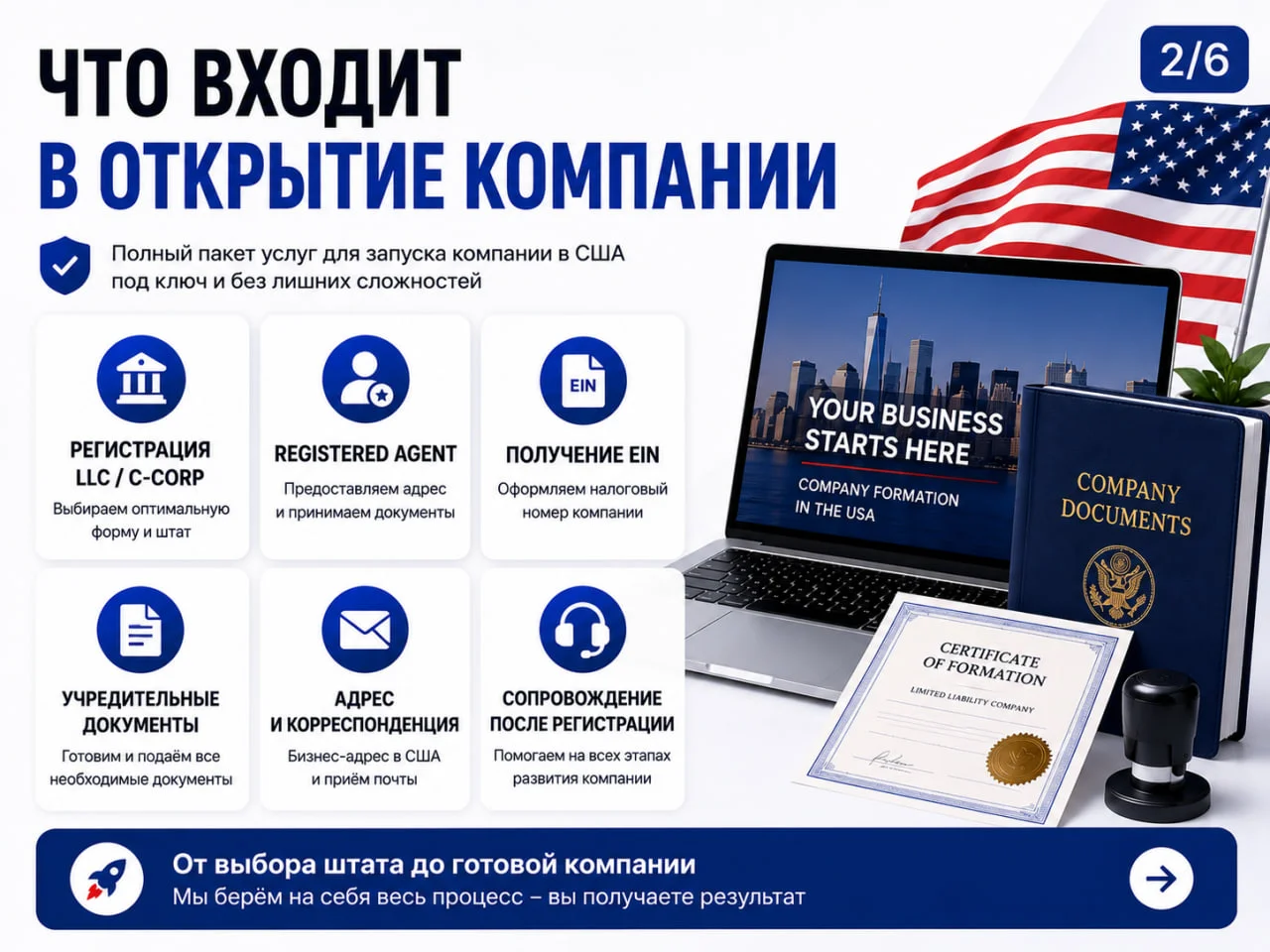 Регистрация компании LLC в США под ключ - миниатюра 2