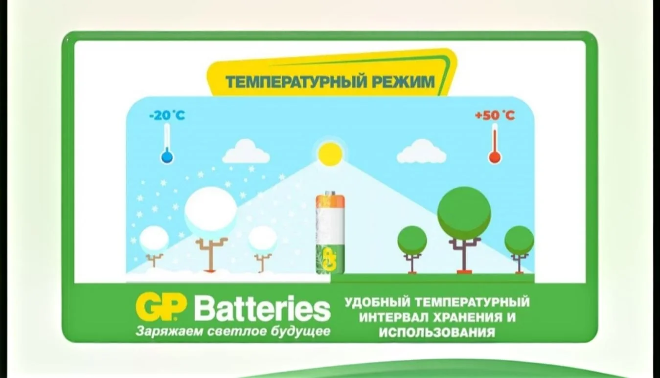 Аккумуляторы AA GP 2700 mAh (новые, 2 шт) - миниатюра 5