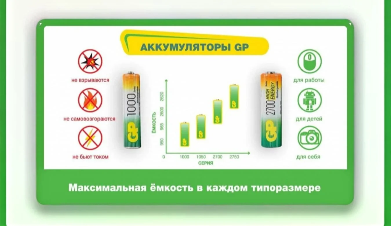 Аккумуляторы AA GP 2700 mAh (новые, 2 шт) - миниатюра 6