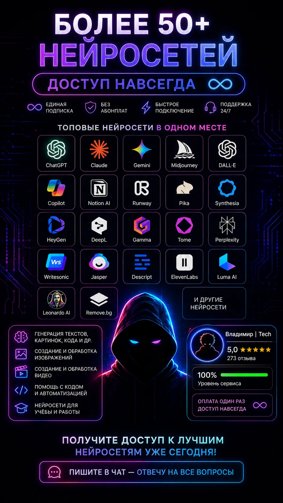 50+ нейросетей навсегда - изображение 1