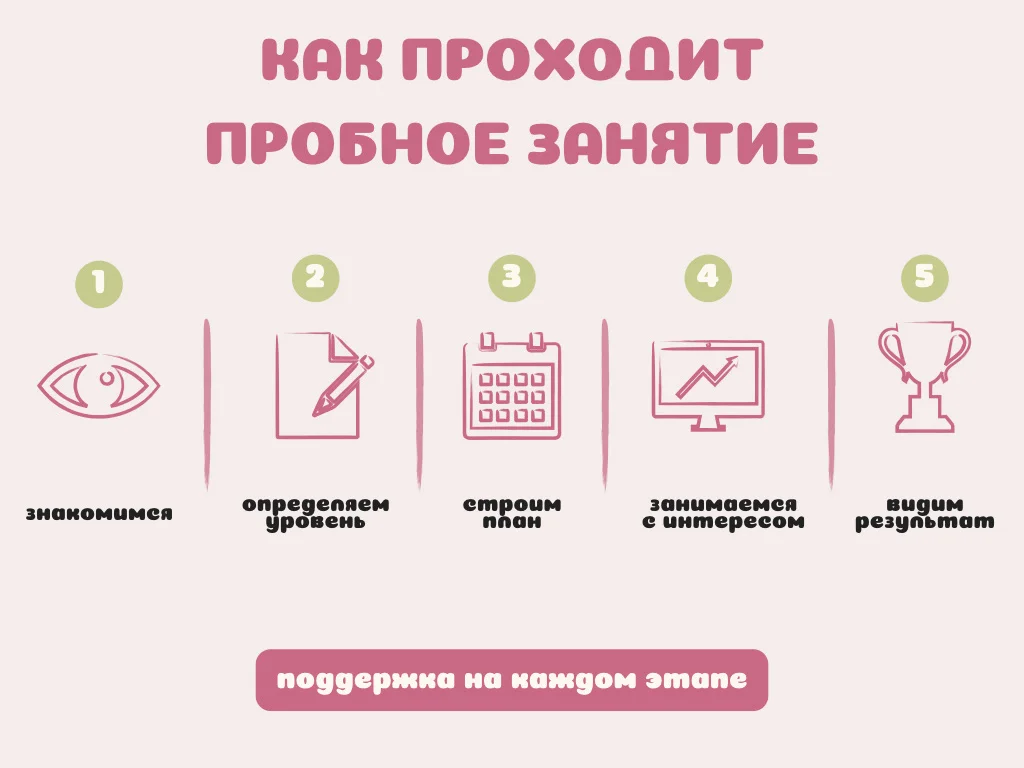 Репетитор по Английскому языку - миниатюра 8