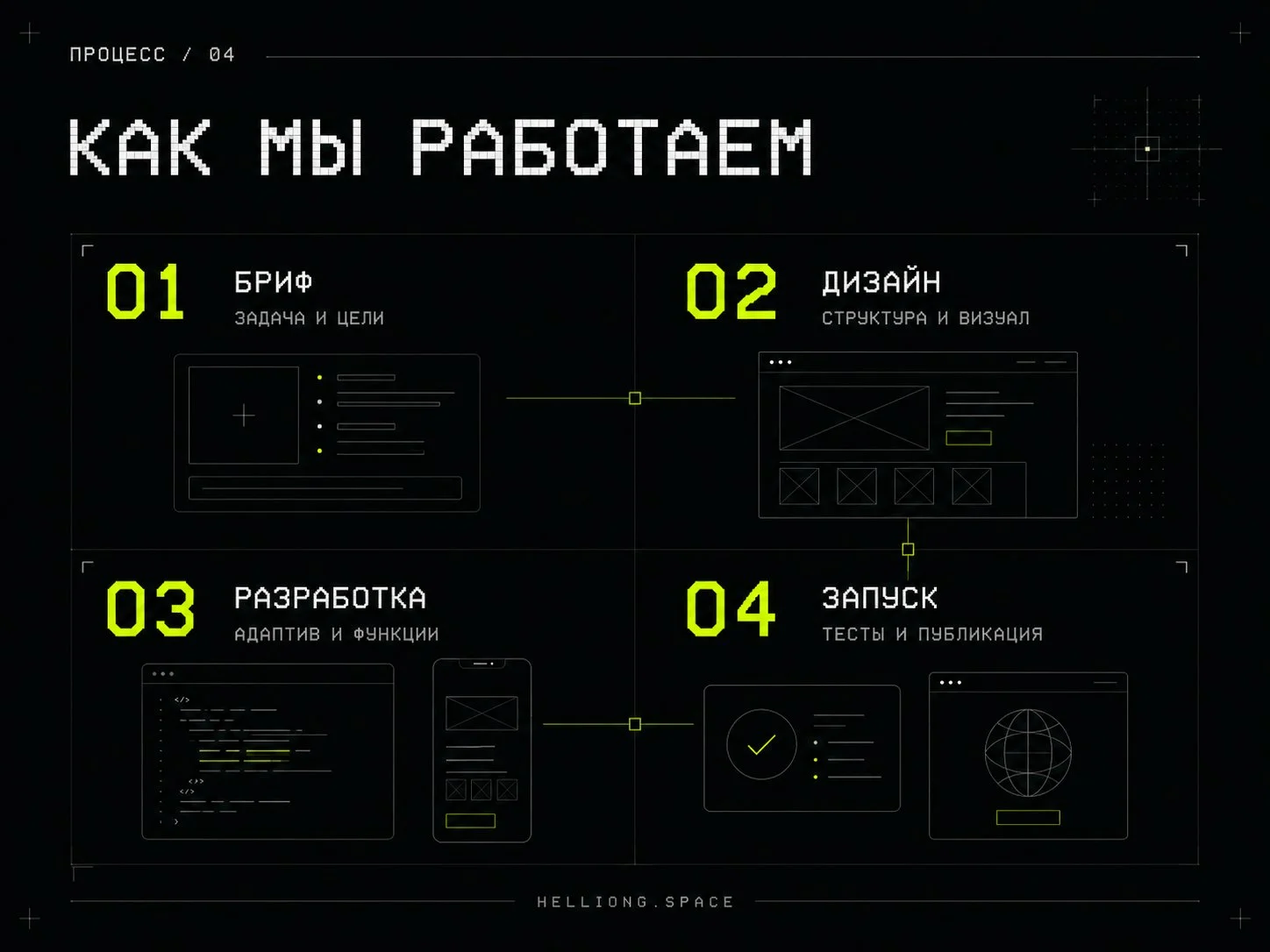 Разработка сайта под ключ - миниатюра 4