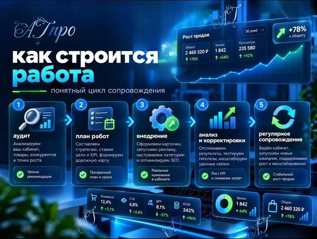 Менеджер маркетплейсов - миниатюра 3