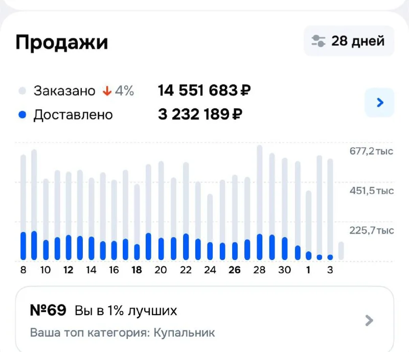 Онлайн обучение маркетплейсам Вайлдберрис и Озон - миниатюра 7