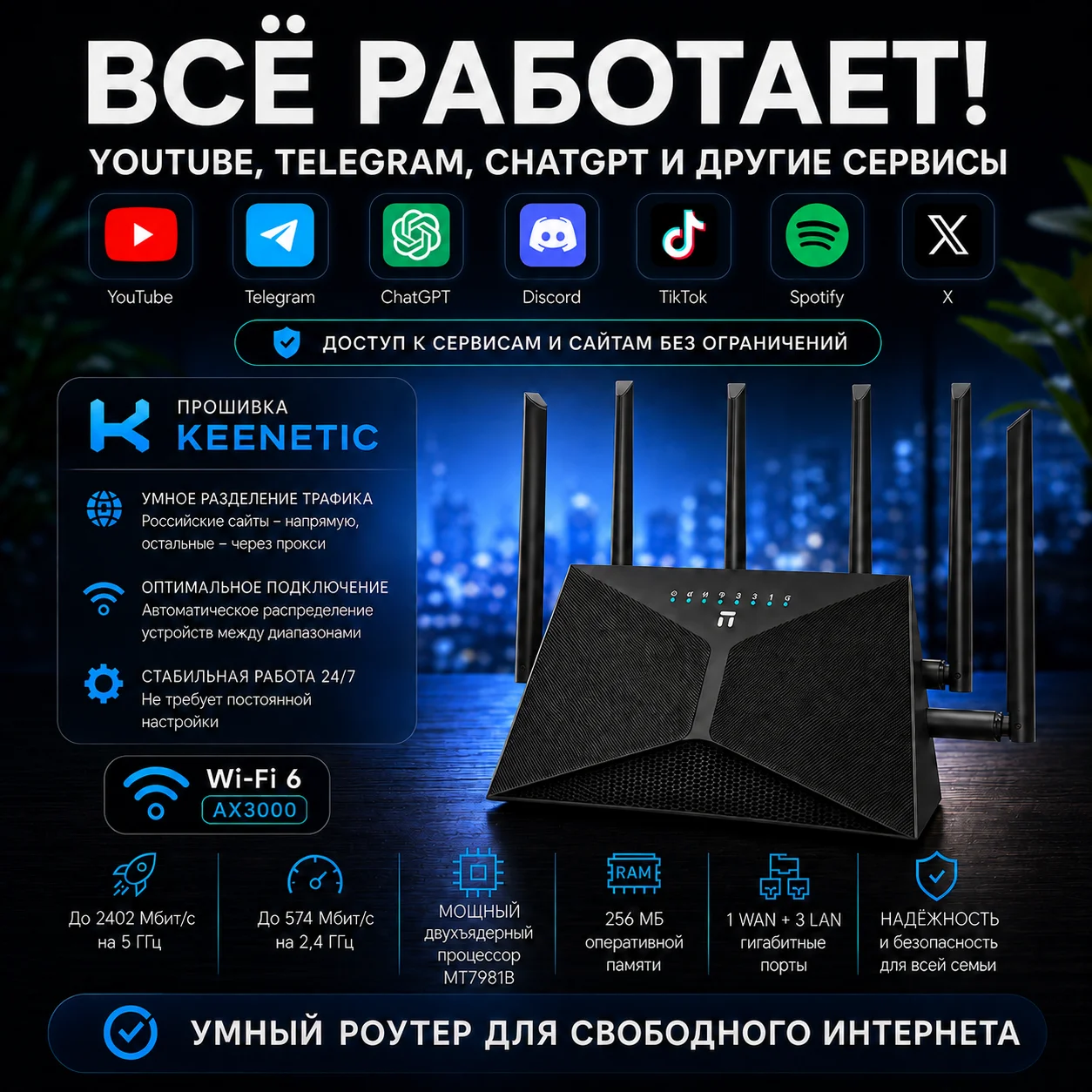 Роутер все работает - изображение 1